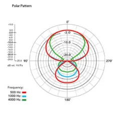 Rode Microphones><noscript><img width=
