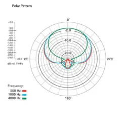 Rode Microphones><noscript><img width=
